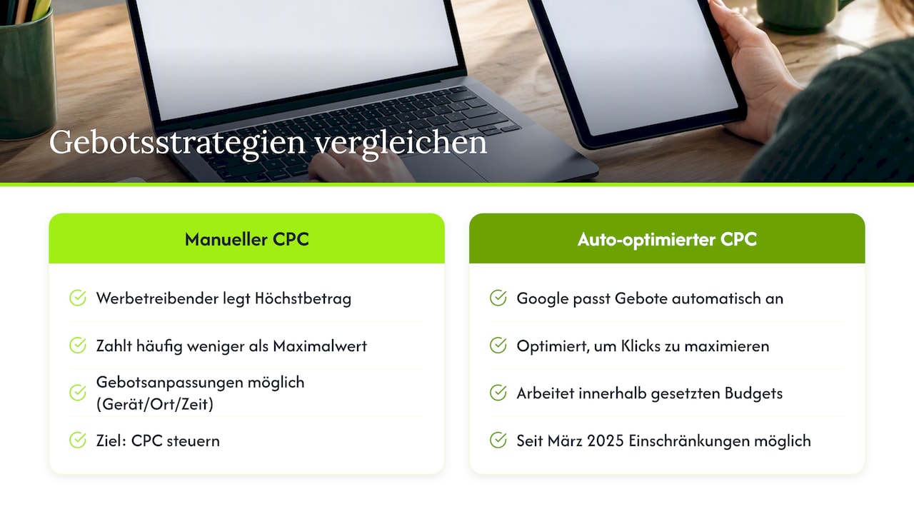 Grundlagen zu Google Ads-Auktionen, Gebotsstrategien und Qualitätsfaktor — overview diagram