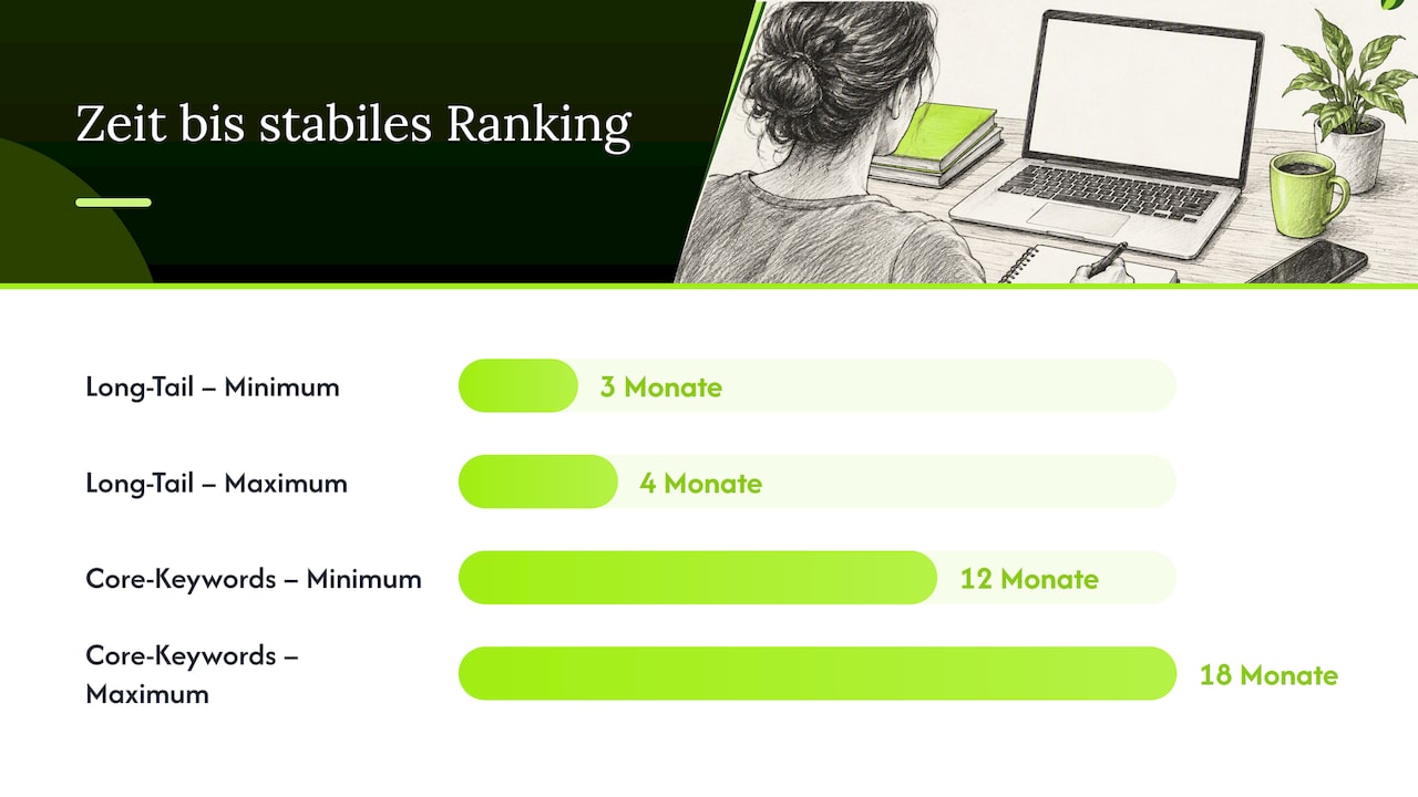 Vergleich der Zeiträume für SEO-Rankings